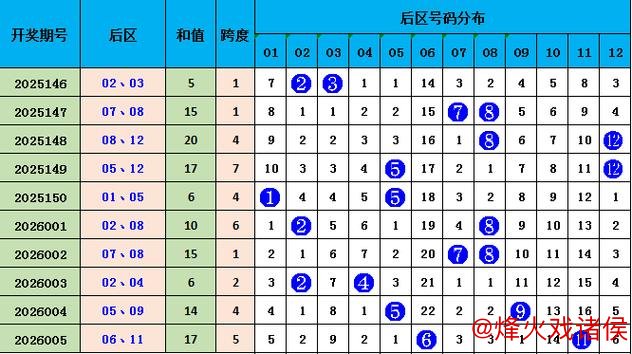006期郭佳大乐透预测：龙头凤尾精准解析