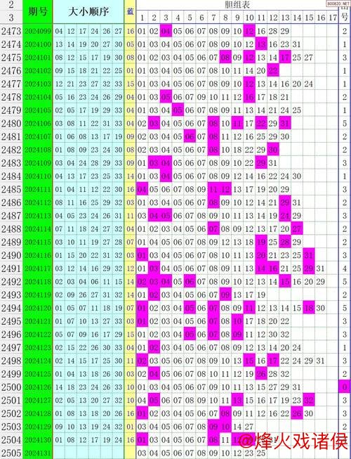 006期郭佳大乐透预测：龙头凤尾精准解析