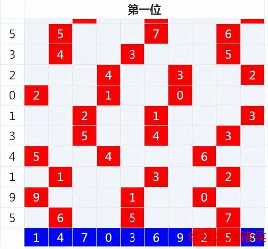 006期金年顺双色球预测:红球尾数解析与奖号推荐 006期金年顺双色球预测:红球尾数解析与奖号推荐