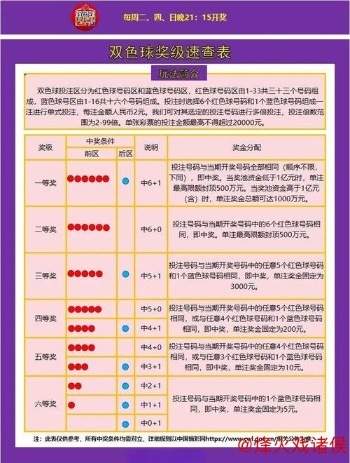 006期金年顺双色球预测:红球尾数解析与奖号推荐 006期金年顺双色球预测:红球尾数解析与奖号推荐