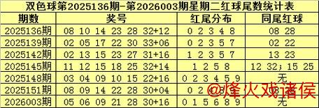 006期金年顺双色球预测:红球尾数解析与奖号推荐 006期金年顺双色球预测:红球尾数解析与奖号推荐
