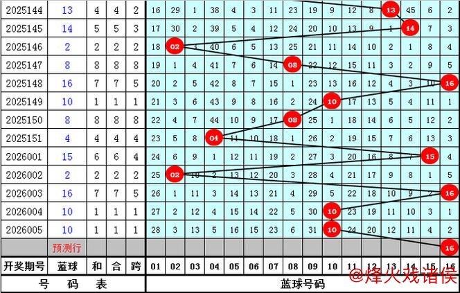 006期金年顺双色球预测:红球尾数解析与奖号推荐 006期金年顺双色球预测:红球尾数解析与奖号推荐