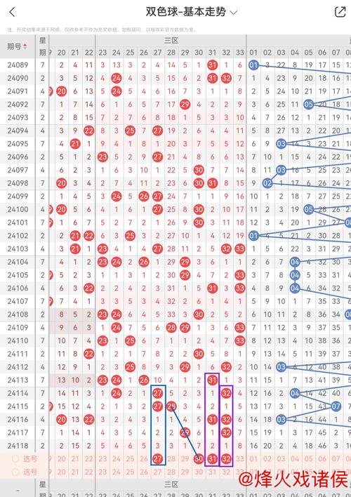006期陆一峰双色球预测:大小比分析与推荐 006期陆一峰双色球预测:大小比分析与推荐