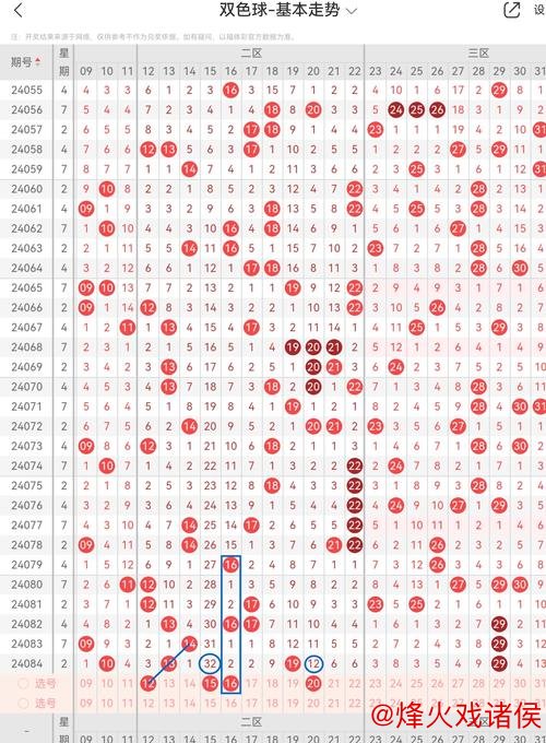 006期陆一峰双色球预测:大小比分析与推荐 006期陆一峰双色球预测:大小比分析与推荐