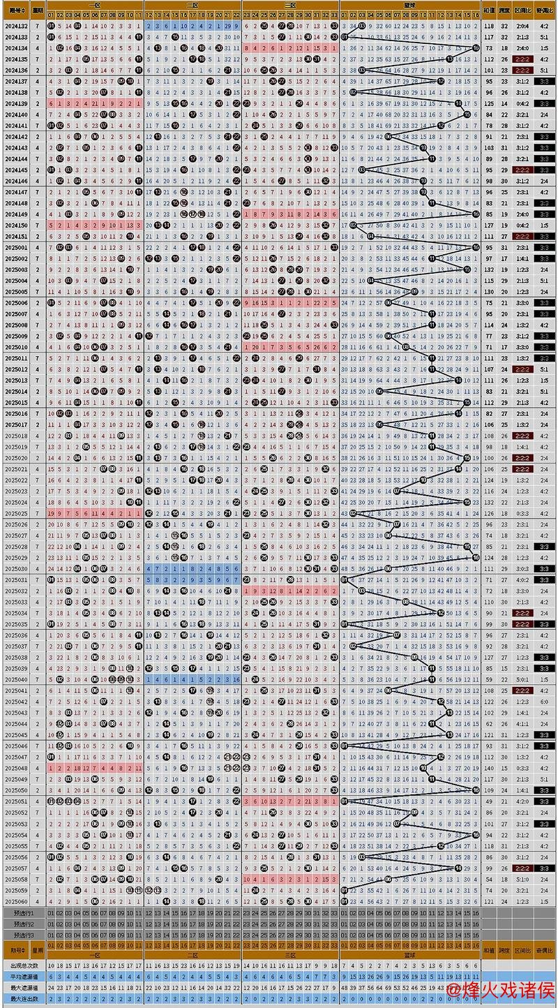 006期陆一峰双色球预测:大小比分析与推荐 006期陆一峰双色球预测:大小比分析与推荐