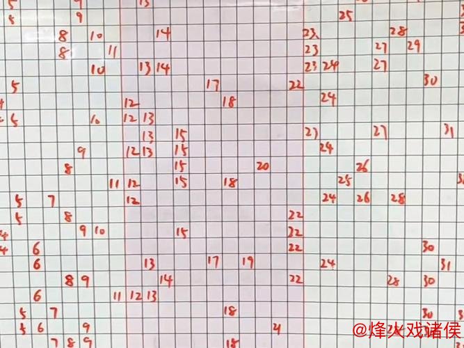 006期韩佳琪双色球预测：和值趋势解析