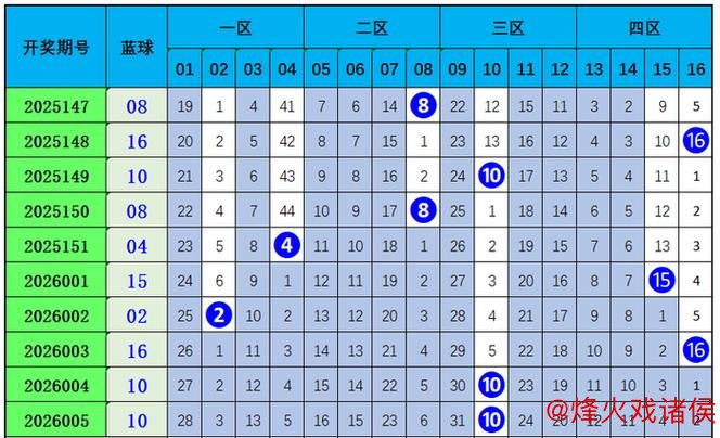 006期韩佳琪双色球预测：和值趋势解析
