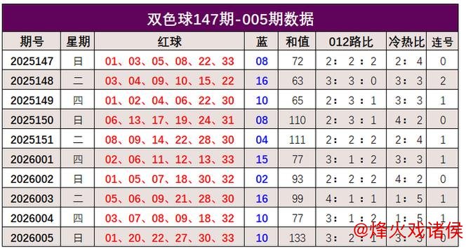 006期韩佳琪双色球预测：和值趋势解析