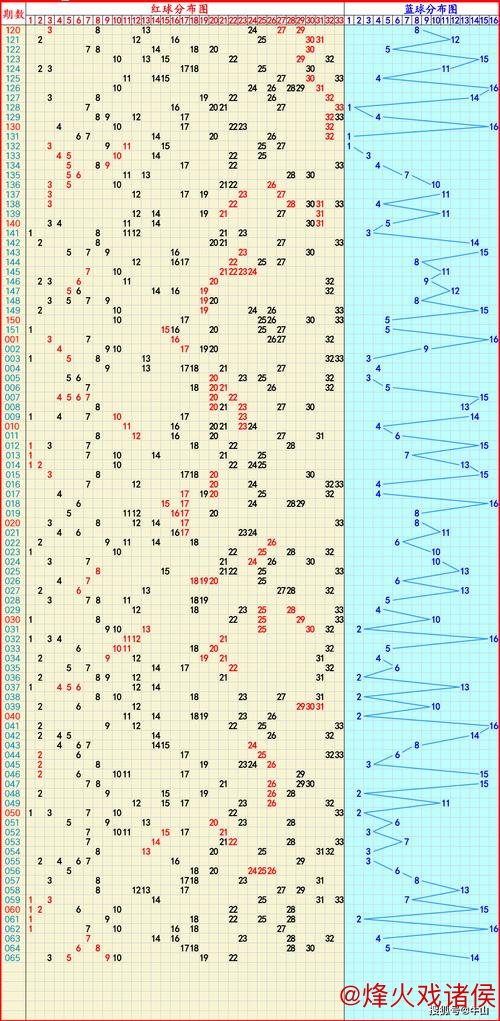 006期韩佳琪大乐透预测：冷热号走势解析