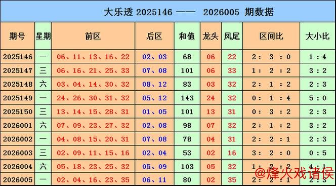 006期马当先大乐透预测：头尾号码趋势分析