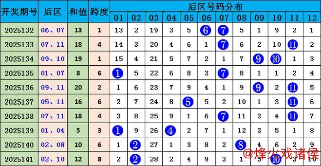 006期马当先大乐透预测：头尾号码趋势分析