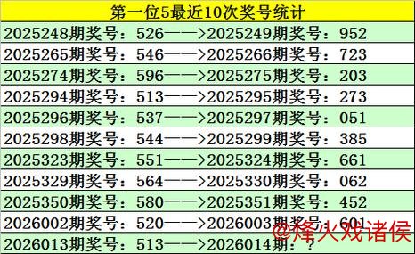 014期江川福彩3D预测：直选复式号码推荐