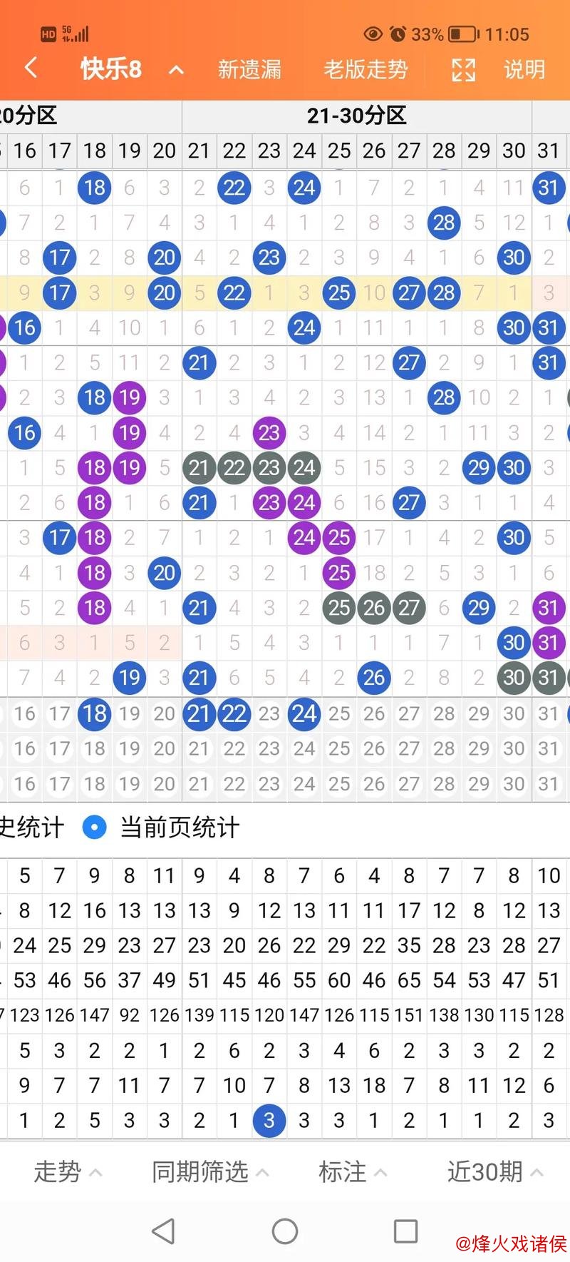 014期沧海快乐8预测：八码杀号精选