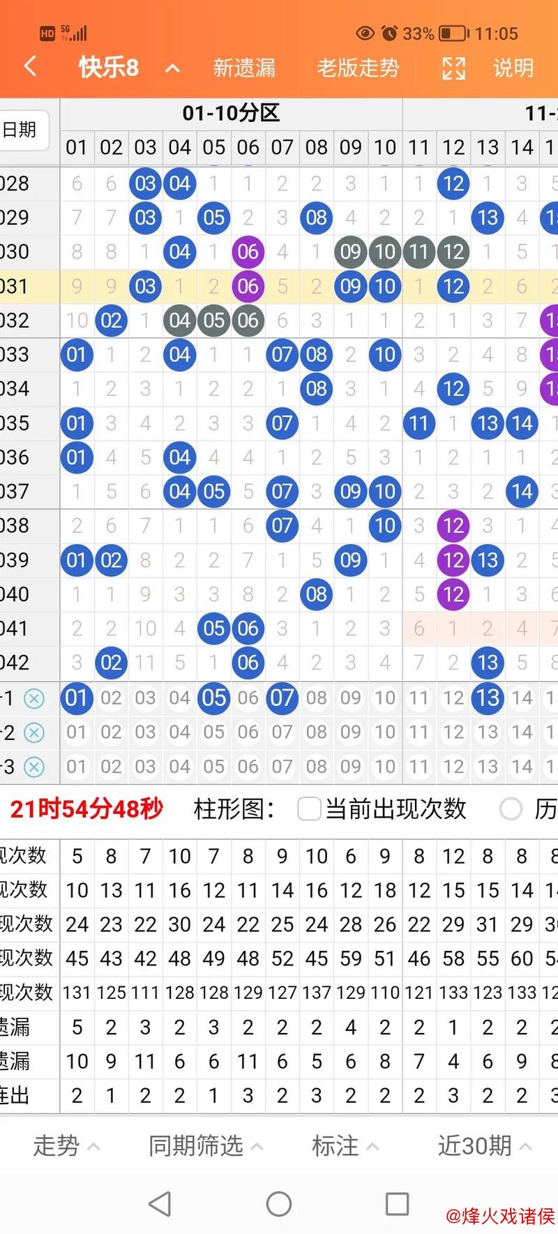014期沧海快乐8预测：八码杀号精选