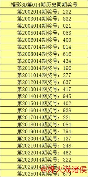 014期甜瓜福彩3D预测：精选15注单挑号码