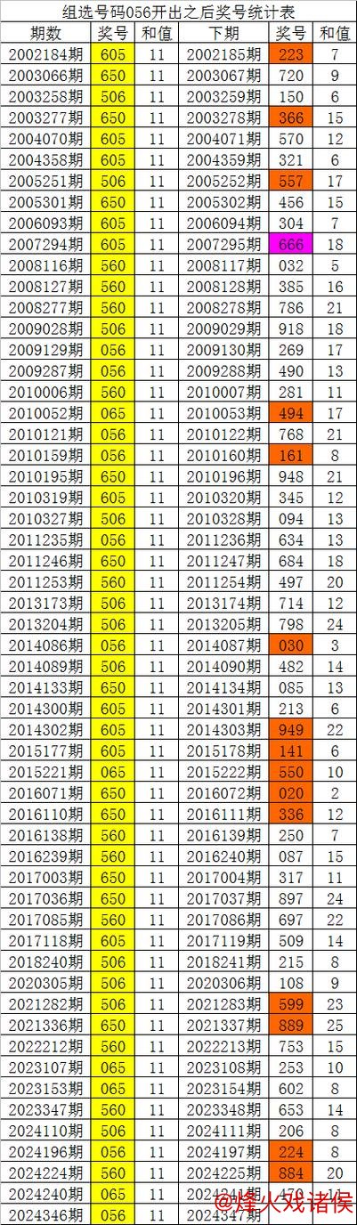 014期白姐排列三预测:剔除一码选号分析 014期白姐排列三预测:剔除一码选号分析