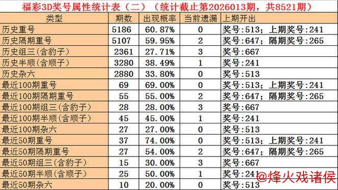 014期石飞福彩3D预测：双胆推荐号码