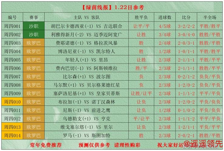 1月22日绿茵线报扫盘预测分析