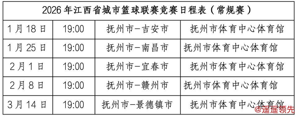 1月25日晚上，抚州VS南昌，赣BA球票购买指南