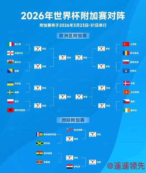 2026世界杯免费预测分析 2026世界杯免费预测分析