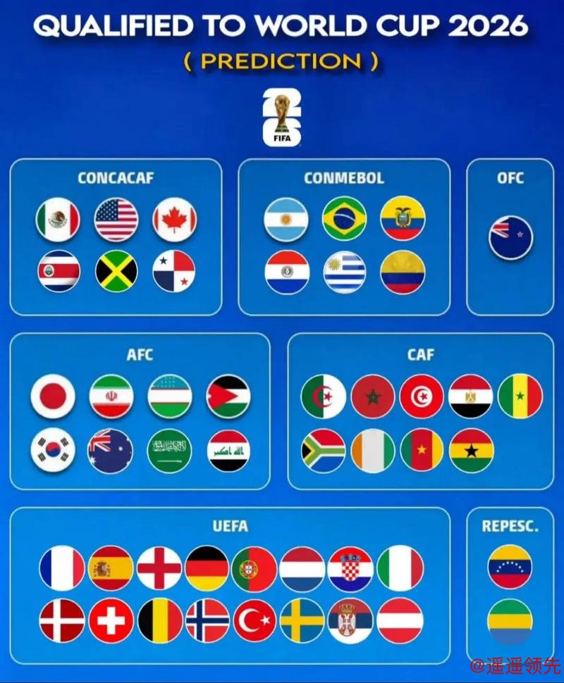 2026世界杯免费预测分析 2026世界杯免费预测分析