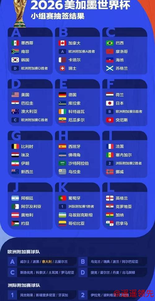 2026世界杯免费预测分析 2026世界杯免费预测分析